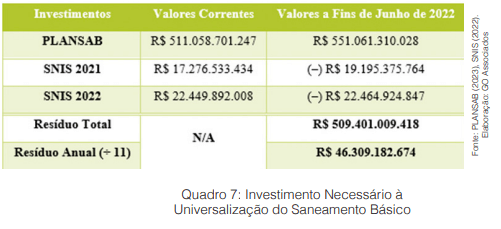 Quase 10 milhões de brasileiros à deriva: em 579 municípios, os operadores de saneamento não têm capacidade econômico-financeira para universalizar os serviços até 2033